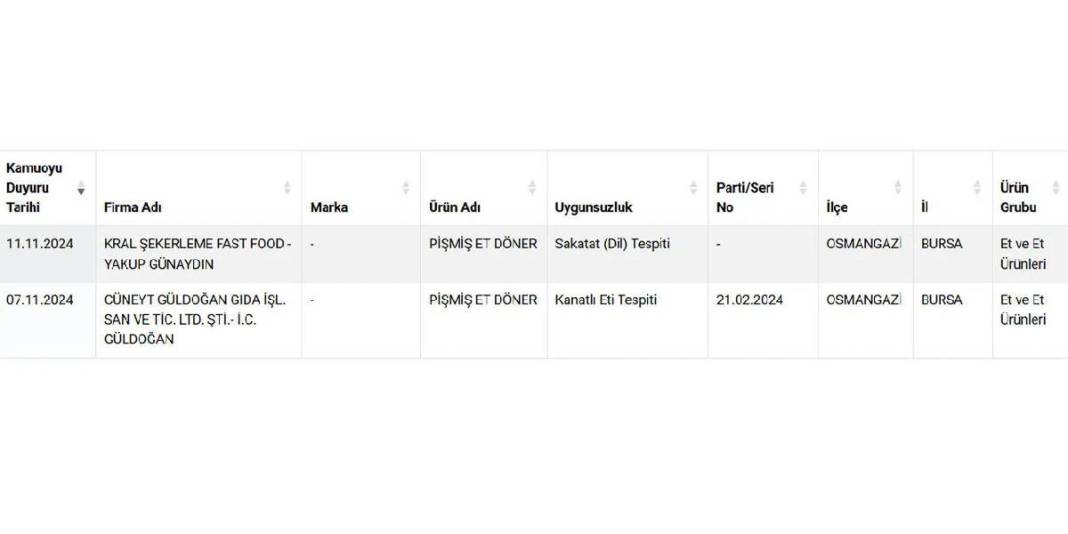 Döner diye bize neler yedirmişler! Ünlü dönercide büyük skandal: İçinden çıkanlar mide bulandırdı 5